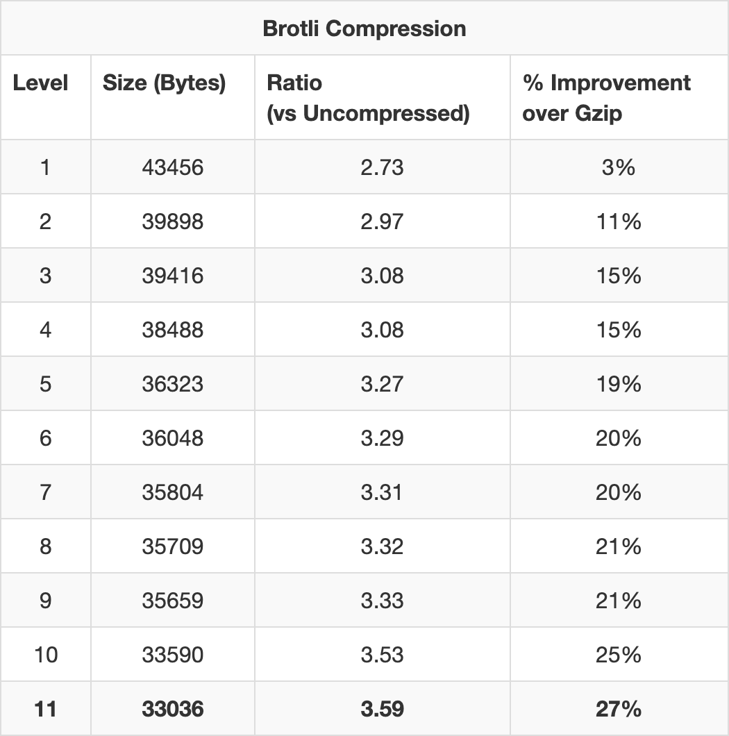 gzip-vs-brotli