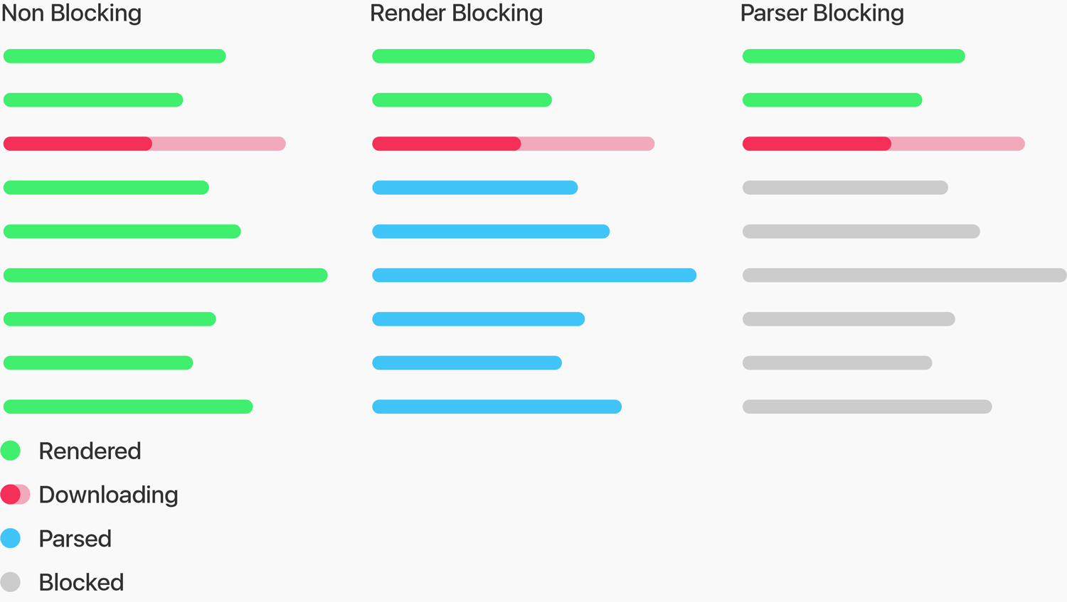 blocking=render: Why would you do that?!