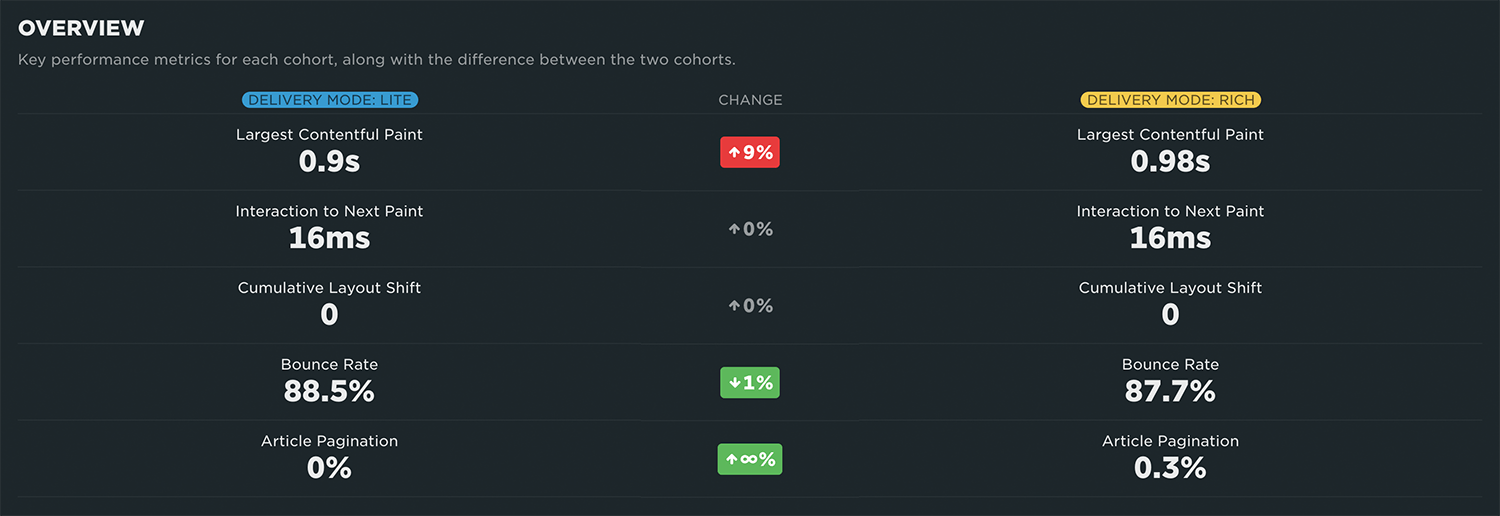 Meet Your Users Where They Are with Obs.js - CSS Wizardry